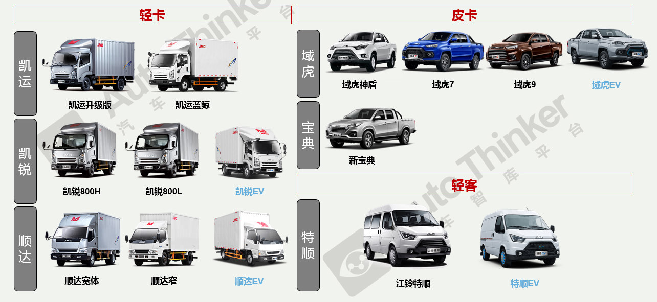 江铃汽车品牌型号含义解析，深入了解每一款车型的背后故事