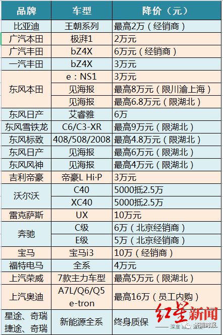 全面了解汽车市场，一份详尽的汽车品牌车型清单表格