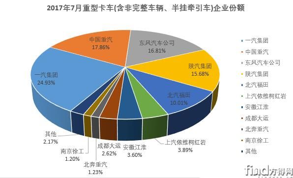 重卡的汽车品牌，全球领导者及其市场地位分析