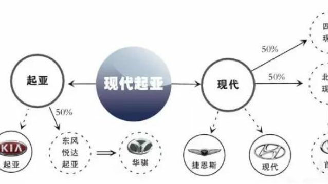 汽车品牌之间的秘密，揭秘背后的成功秘诀与竞争关系