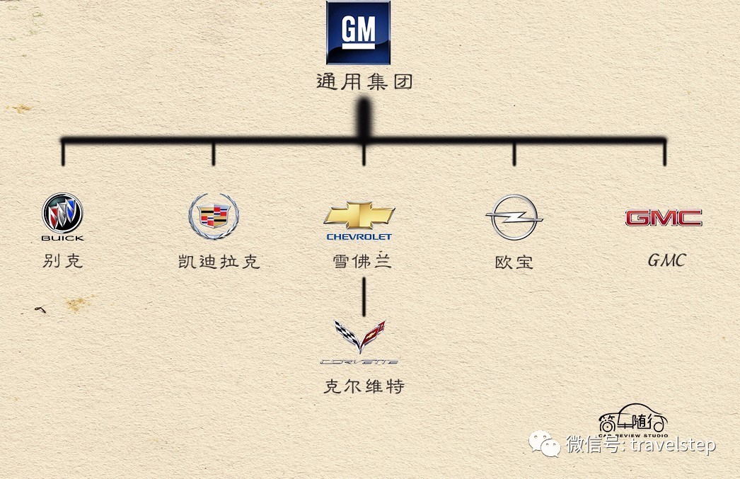 汽车品牌之间的秘密，揭秘背后的成功秘诀与竞争关系