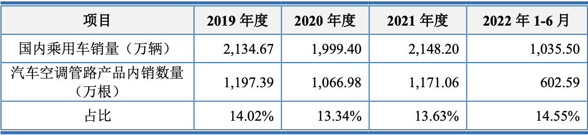 奥迪汽配店，卓越品质，引领未来驾驶