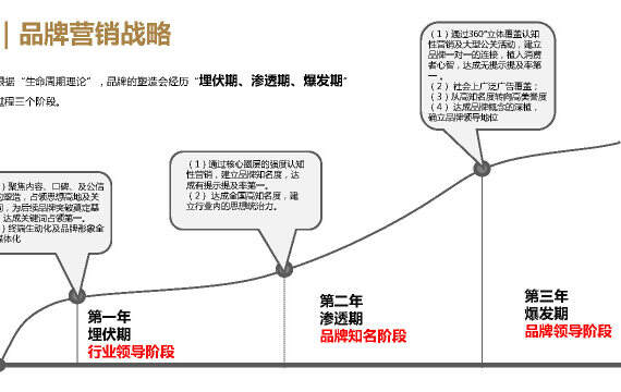 汽车品牌如何做，从市场定位到品牌营销的成功之路