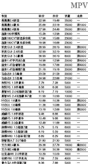 汽车价格大全，各类汽车品牌价格一览无余