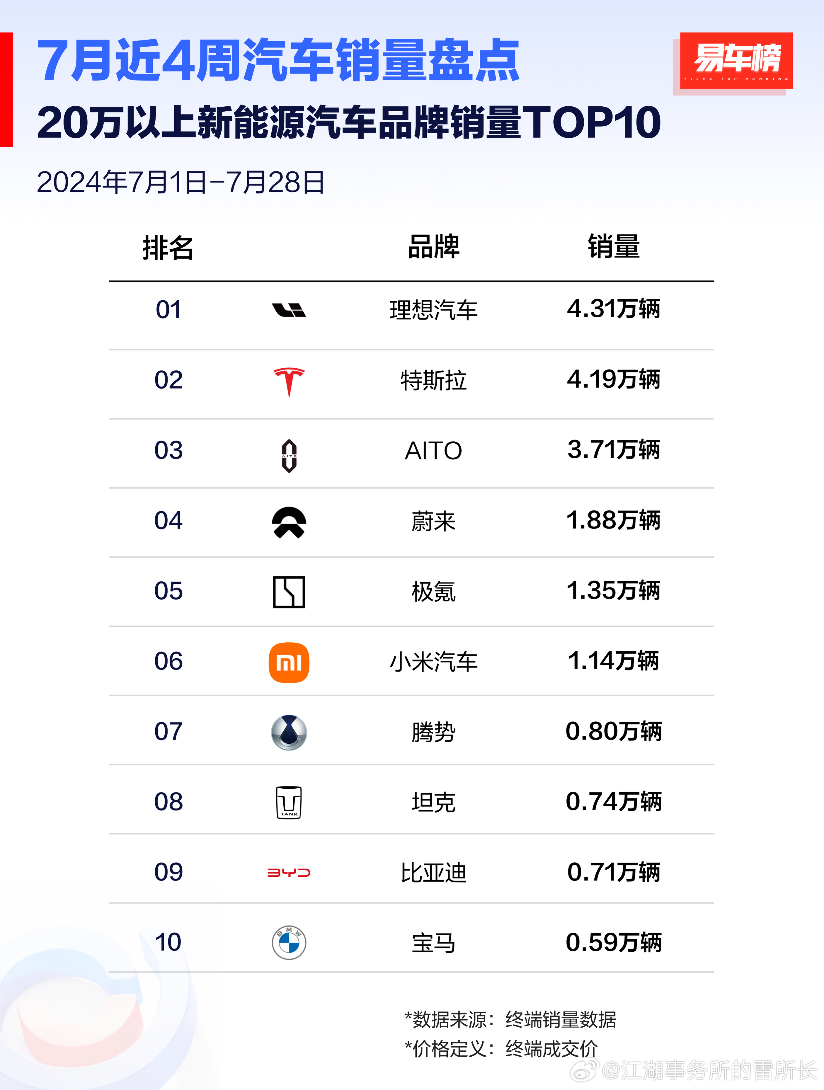 20万优秀汽车品牌，购车新风向标