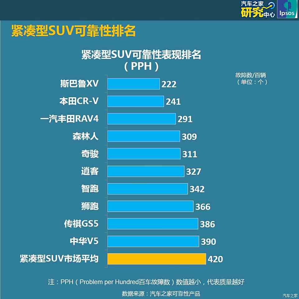 汽车品牌车系排名，豪华、跑车、SUV和环保等多维度分析