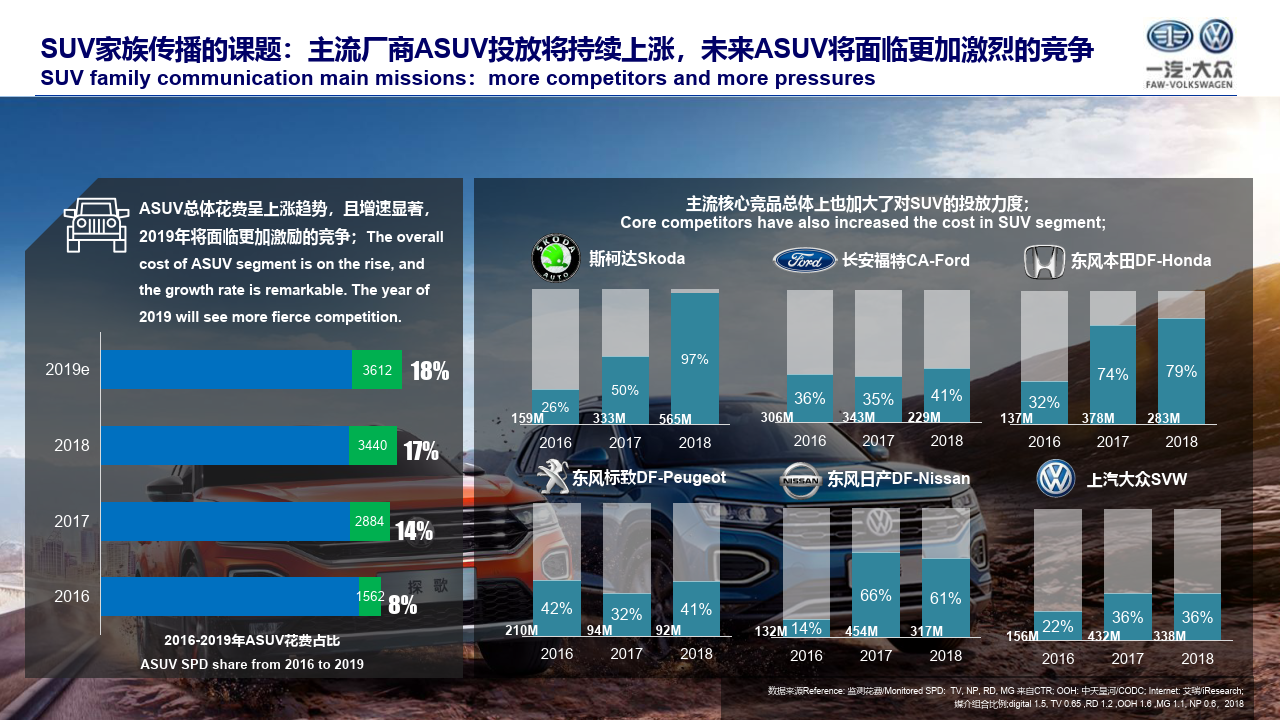 汽车品牌车系排名，豪华、跑车、SUV和环保等多维度分析