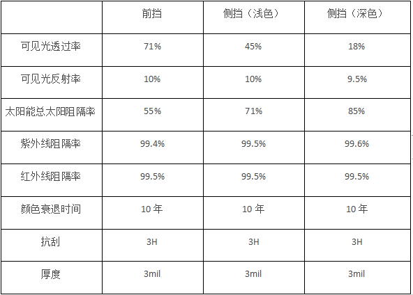 德国汽车品牌的档次划分及其特点分析