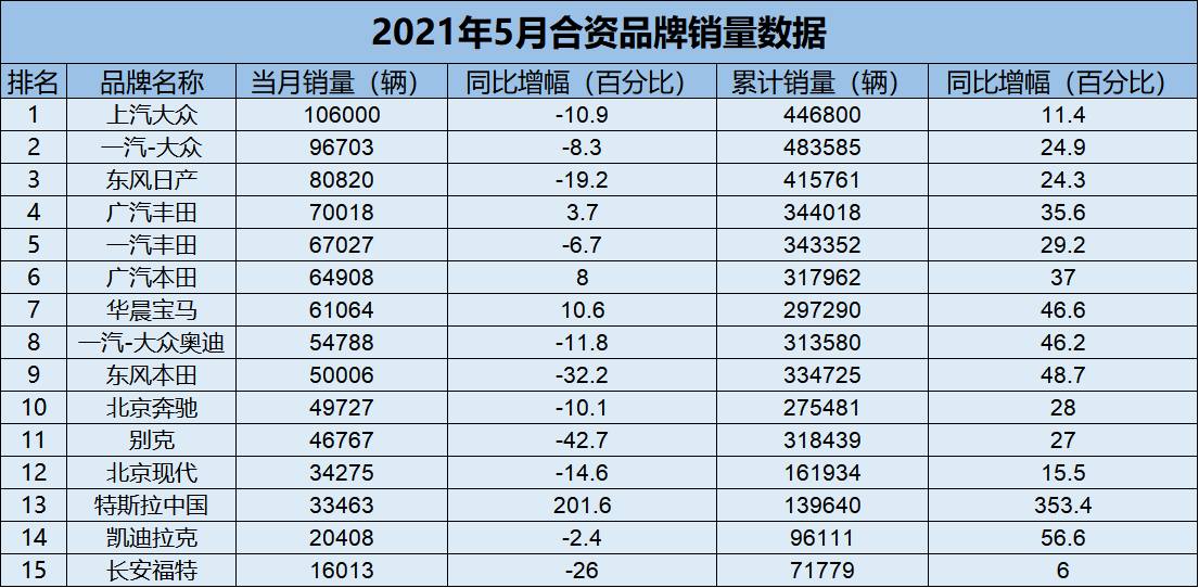 德国汽车品牌的档次划分及其特点分析