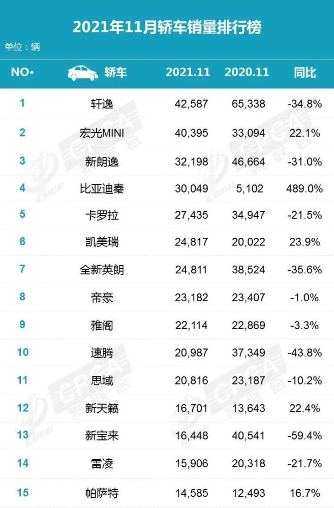 汽车品牌销量历年榜单，谁才是市场上的霸主？