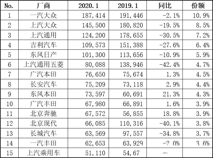 汽车品牌销量历年榜单，谁才是市场上的霸主？