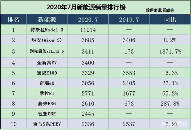 汽车品牌销量历年榜单，谁才是市场上的霸主？