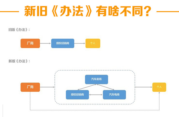 汽车品牌授权策略，获取成功的途径与关键步骤