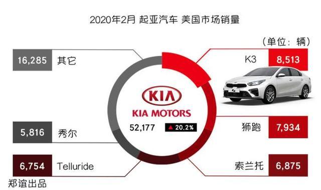 探究美国豪华汽车品牌的均价，从品牌定位到市场影响