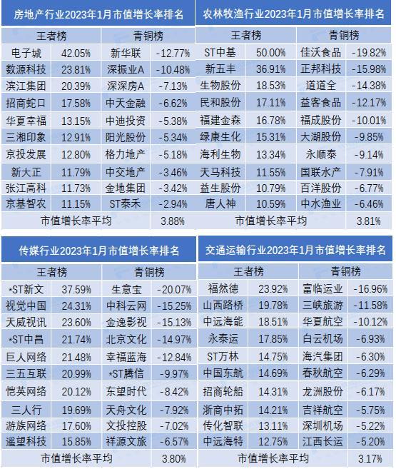 2023年全球汽车品牌市值排行榜，一场竞争激烈的市场角逐