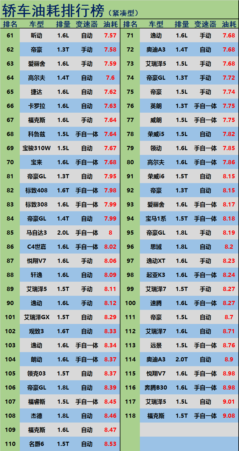 各种手动汽车品牌大全