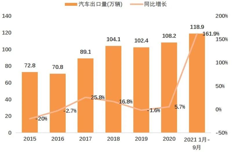 全能汽车品牌，重新定义汽车行业的未来