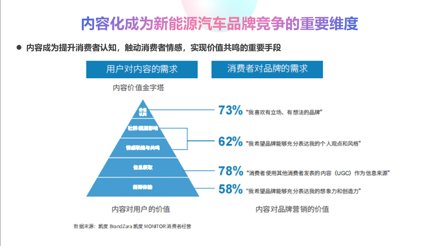 全能汽车品牌，重新定义汽车行业的未来