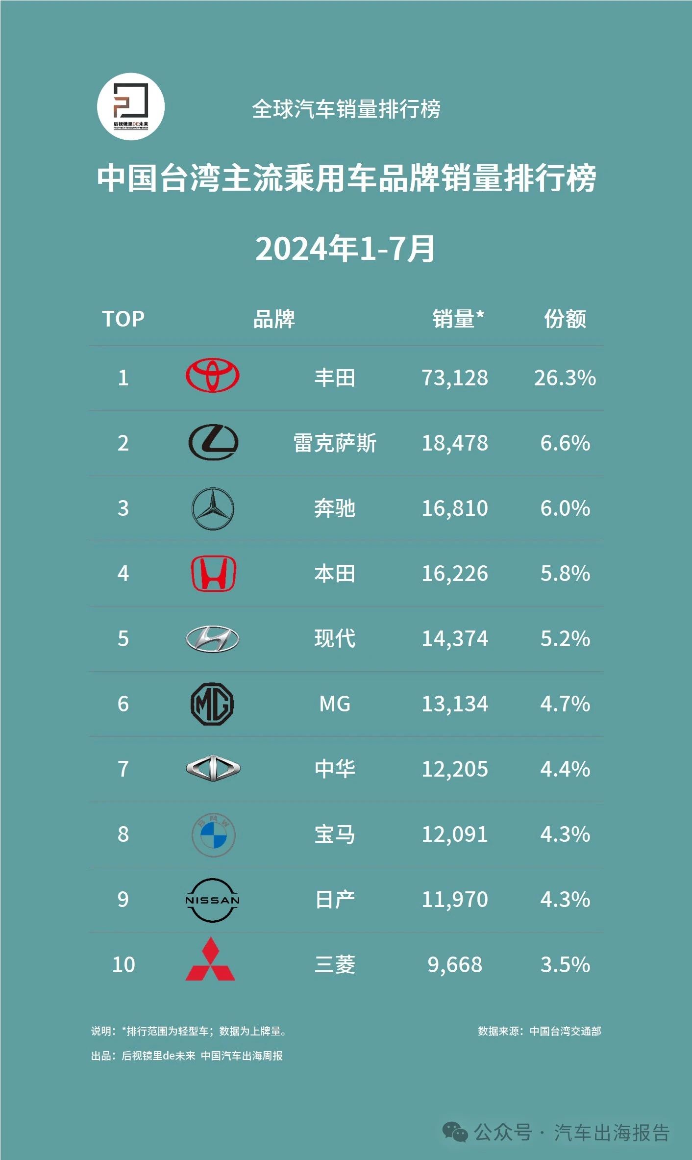 台湾的汽车品牌称谓解析