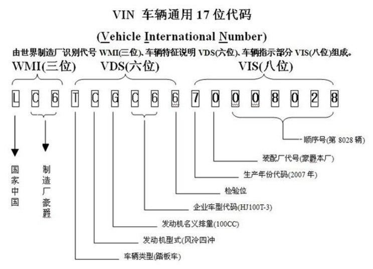 汽车品牌型号代码表，揭秘汽车背后的神秘编码