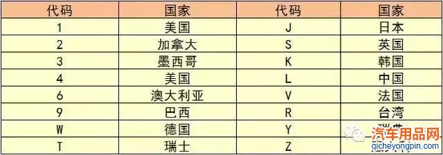 汽车品牌型号代码表，揭秘汽车背后的神秘编码