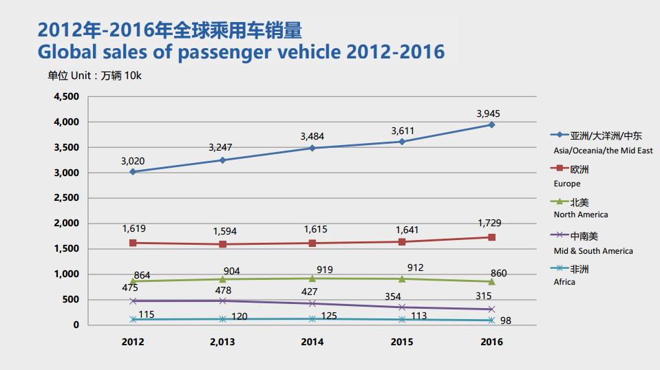 汽车品牌数量不断增长，全球市场竞争激烈——汽车品牌数量表格分析