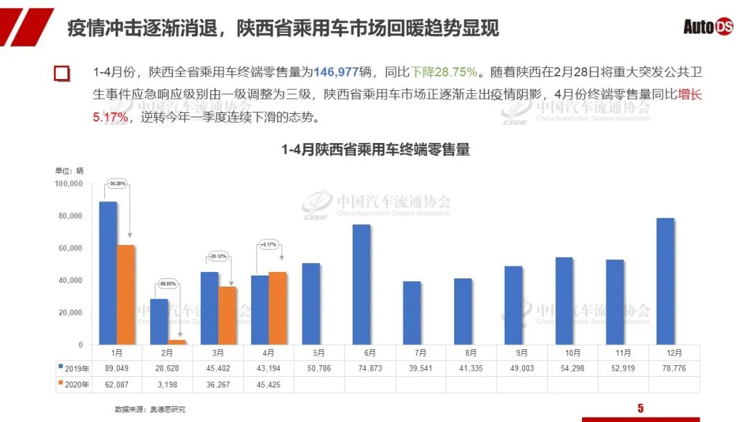 山东汽车品牌销量分析报告