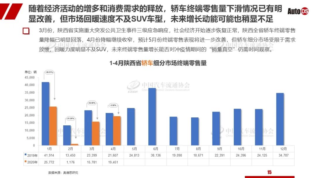 山东汽车品牌销量分析报告