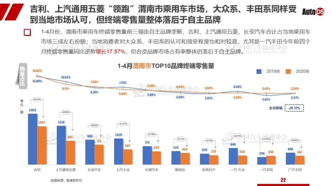 山东汽车品牌销量分析报告