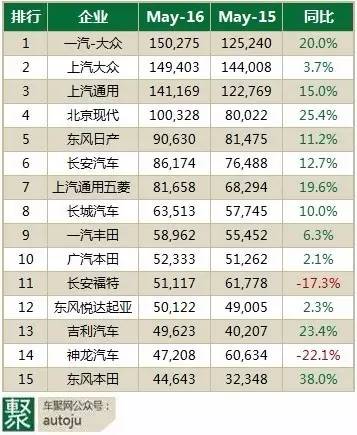 可销售各个汽车品牌的优势与特点