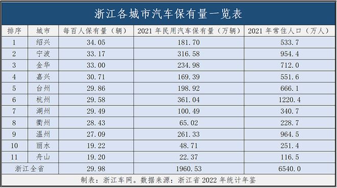 汽车保有量排行榜，哪些品牌最受欢迎？