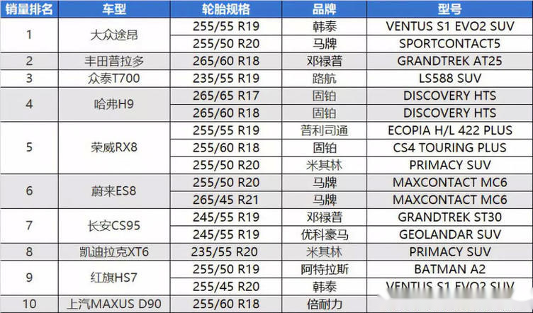 汽车保有量排行榜，哪些品牌最受欢迎？