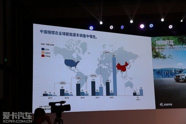 美国汽车品牌对于中国，影响、挑战与机遇