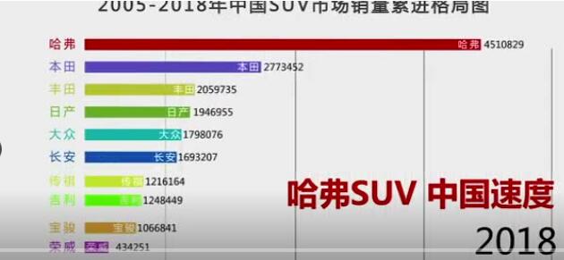 汽车品牌竞争案例分析