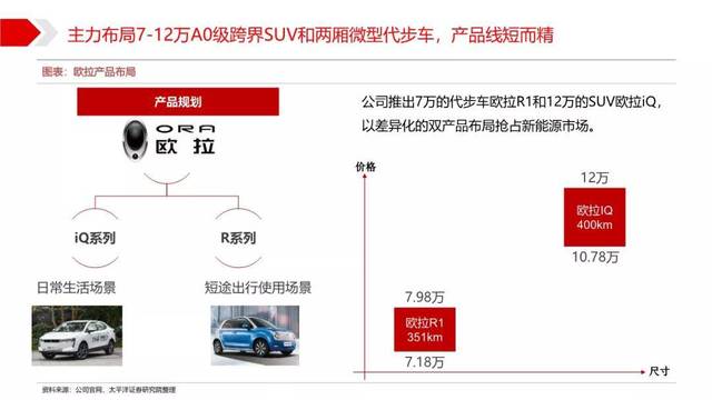 汽车品牌竞争案例分析