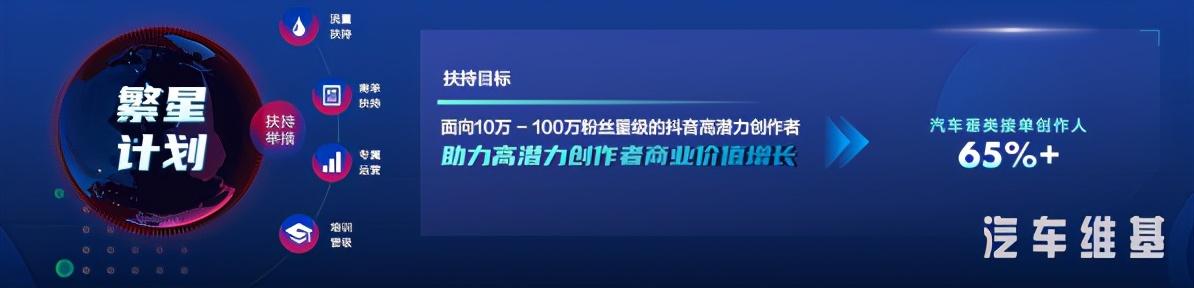 汽车品牌抖音营销，策略、实践与挑战