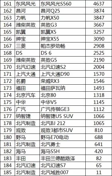 全球汽车销售排行榜，哪个品牌卖得最多？