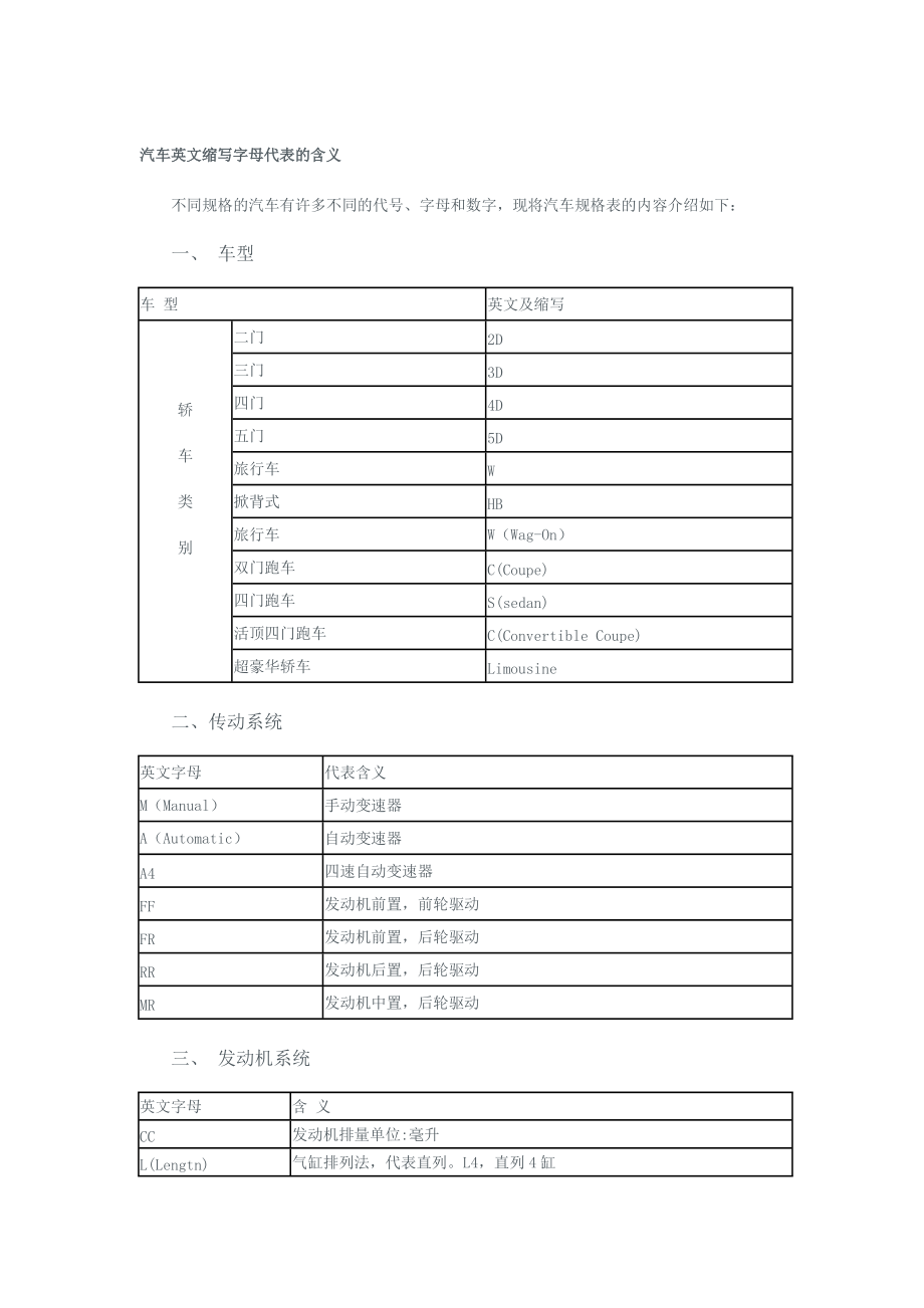 汽车品牌型号字母含义