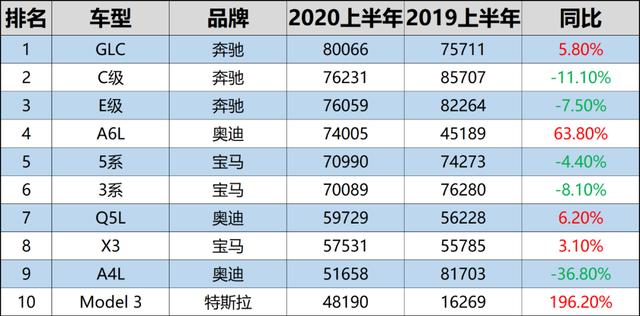 豪华汽车品牌销量排行