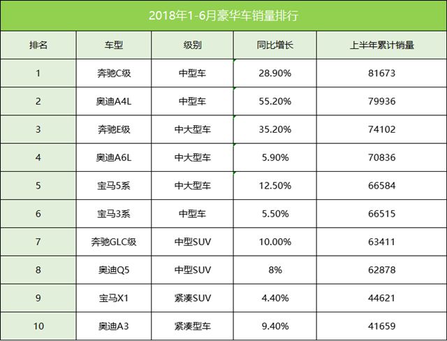 豪华汽车品牌销量排行