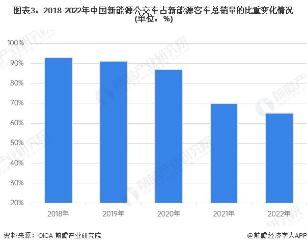 中国销量最大汽车品牌，超越竞争，引领未来