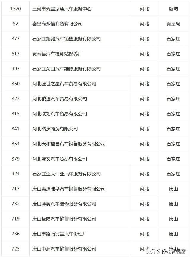 保定汽车品牌有哪些？揭秘保定汽车产业的发展与现状