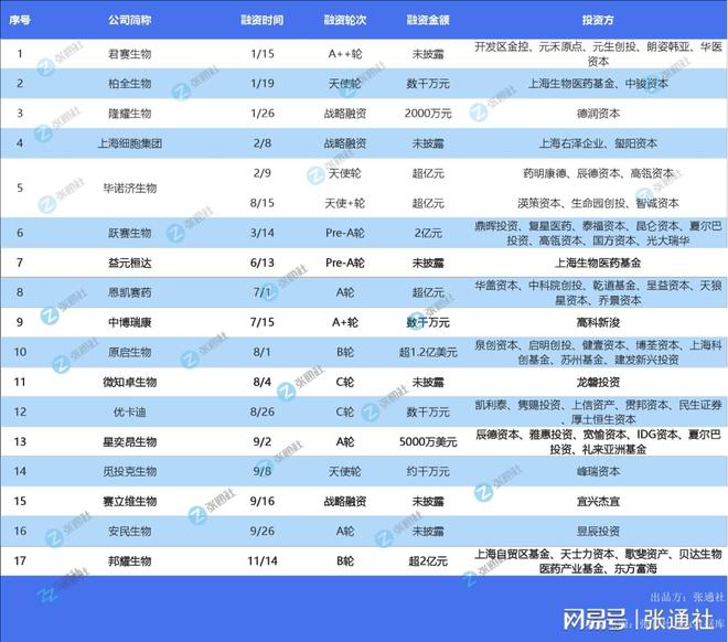 汽车品牌型号大全API，让汽车购买更简单