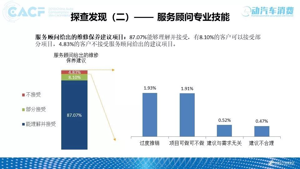 豪华汽车品牌客户质量分析