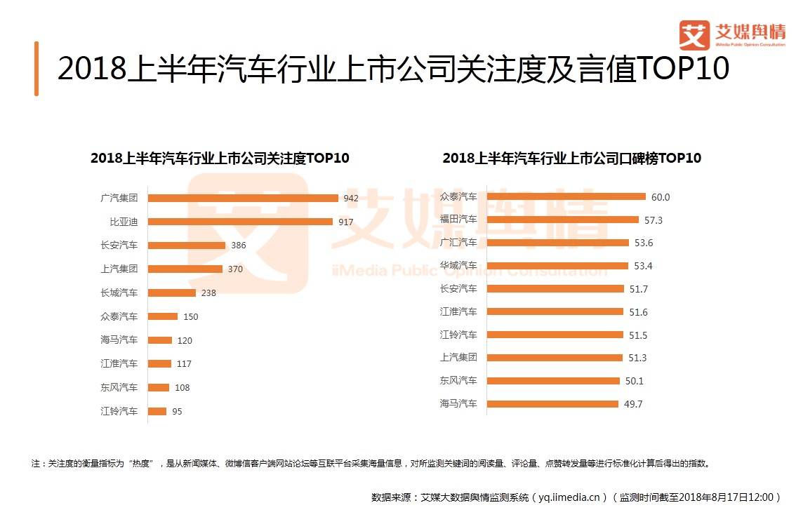 各汽车品牌车主分析报告