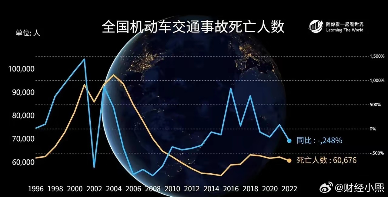 汽车品牌事故伤亡率