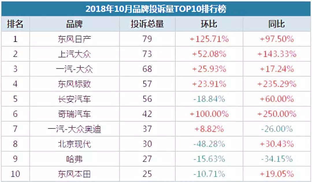 2018汽车品牌投诉排名，揭示消费者心中的车品