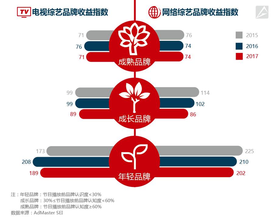 汽车品牌赞助的节目，营销新潮流还是道德风险？