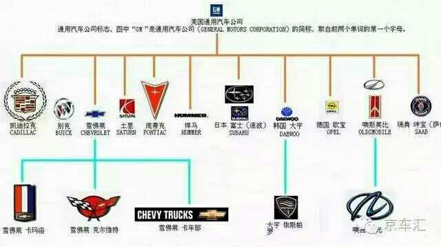 通用旗下汽车品牌大全