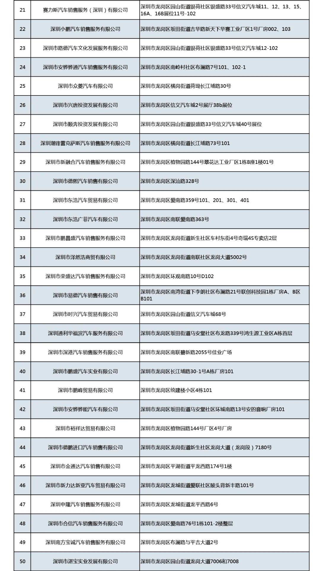 深圳享受补贴汽车品牌，政策支持助力绿色出行